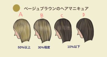 ヘアマニキュア