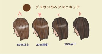 ヘアマニキュア